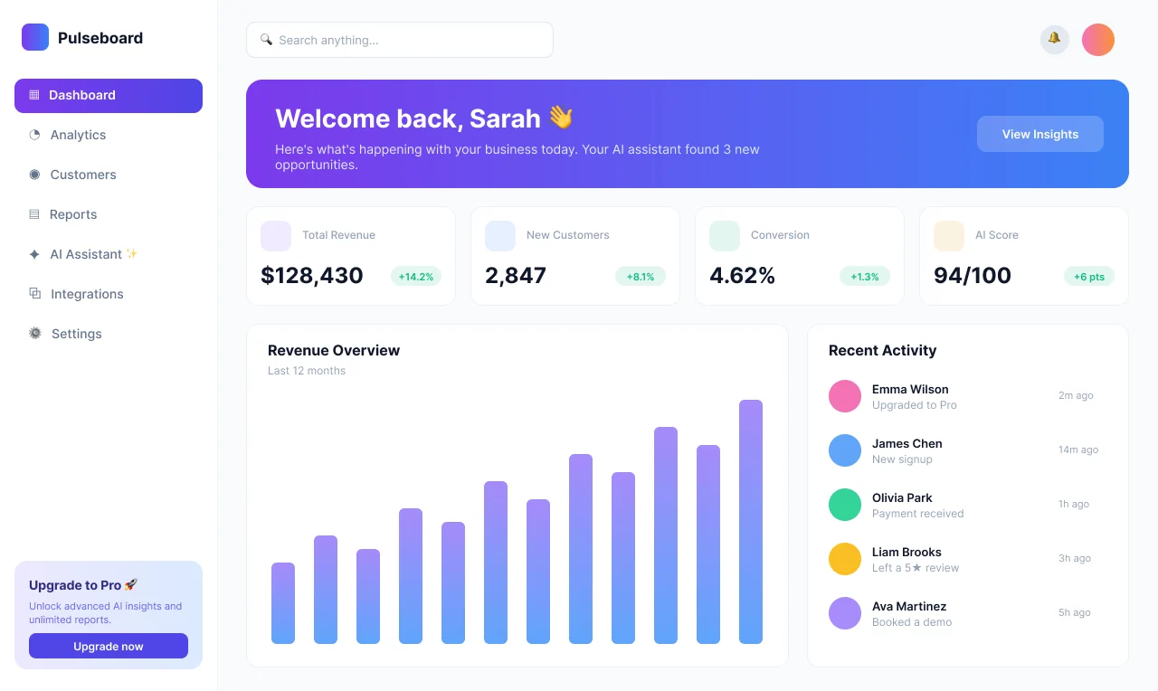 An AI-generated landing page for a business analytics dashboard