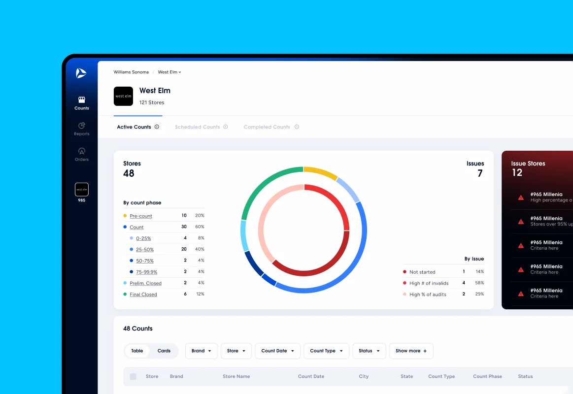 The Datascan store-counting dashboard
